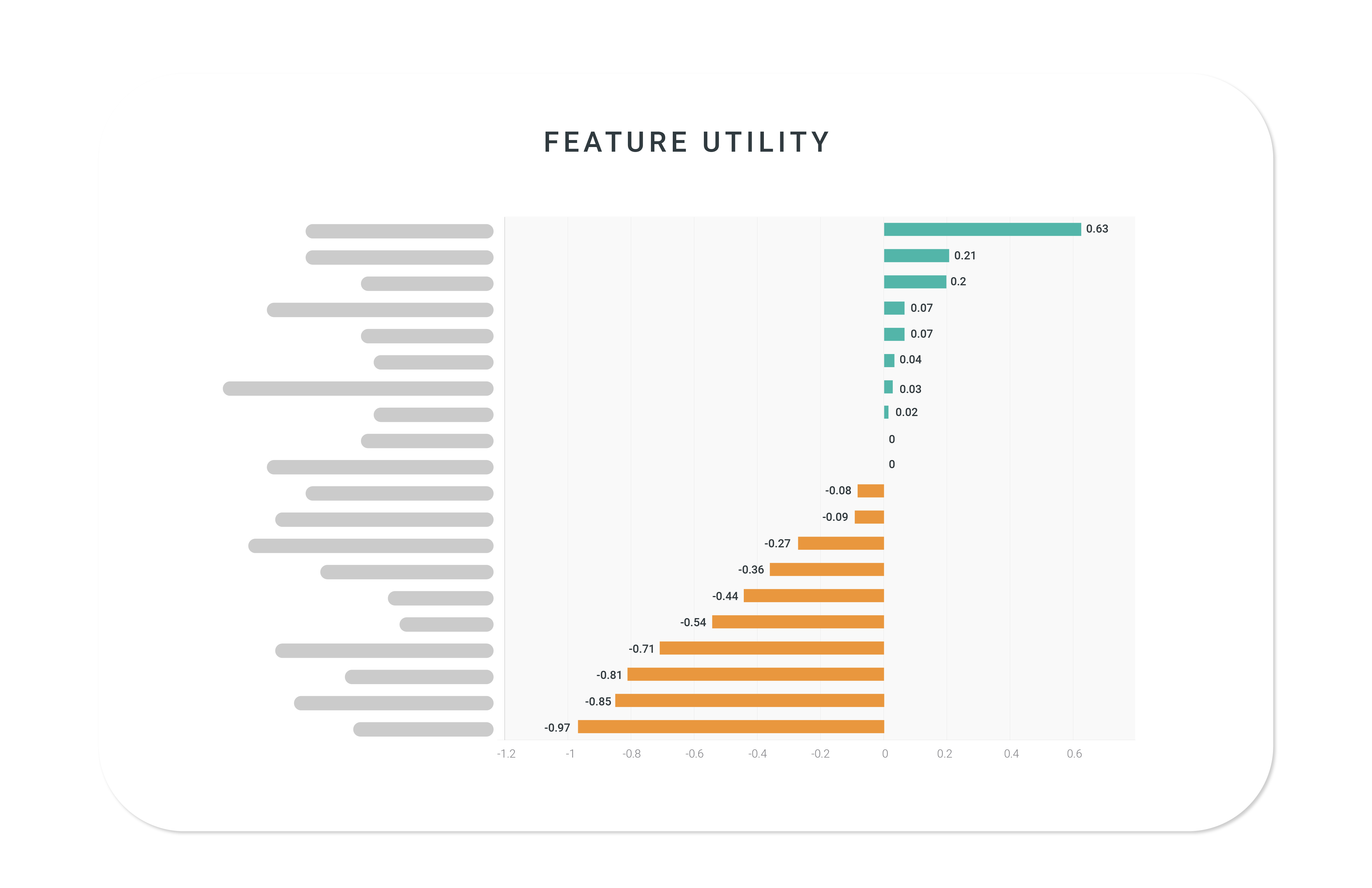 Step 1_Illustration Concepts_Feature Utility