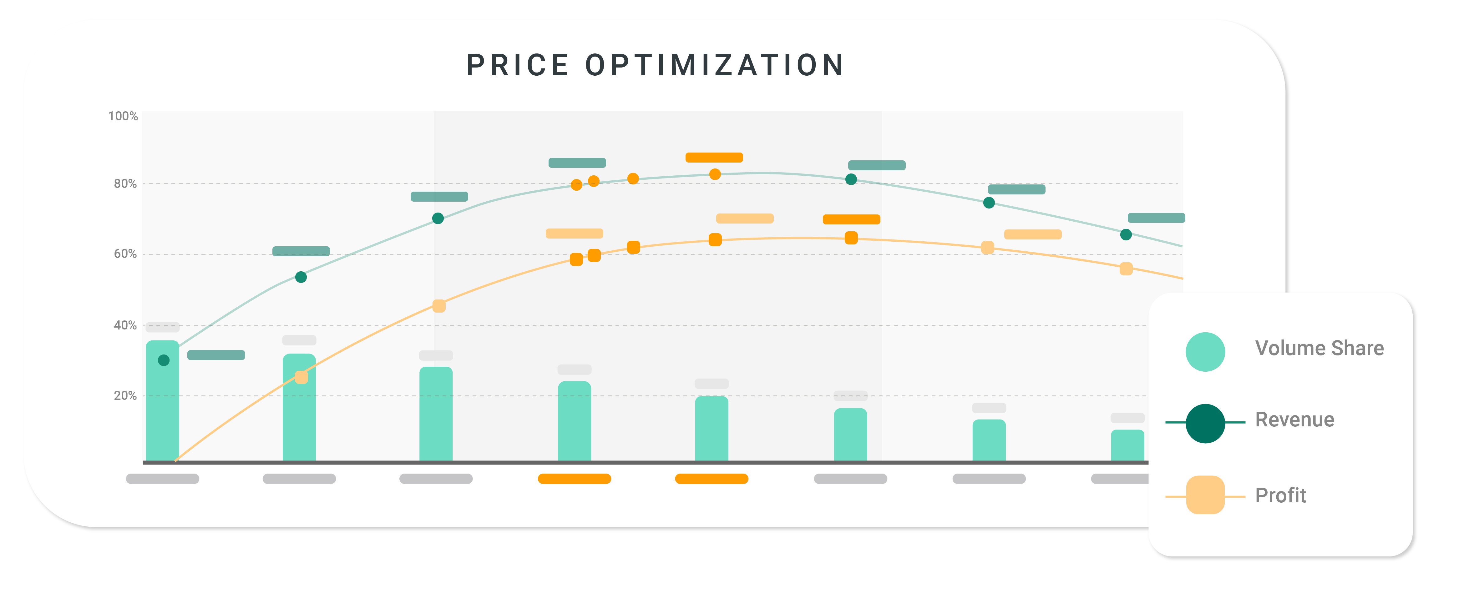 Step 1_Illustration Concepts_price