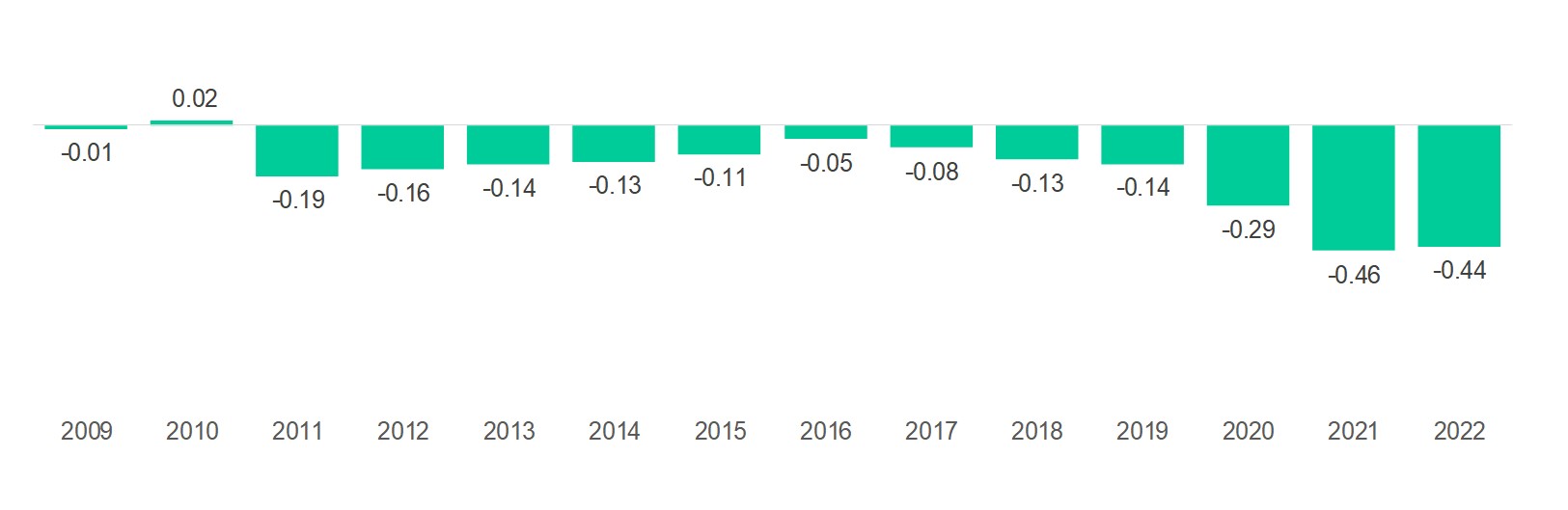 Japan has had the double edged challenge of a shrinking customer base with population growth in decline
